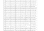 do fast and accurate excel data entry, web research expert, and typing work jobs
